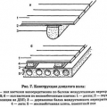 Ремонт підлог