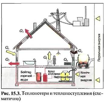 Вимоги приписів щодо економії енергії (enev) Вимоги приписів щодо економії енергії (enev)